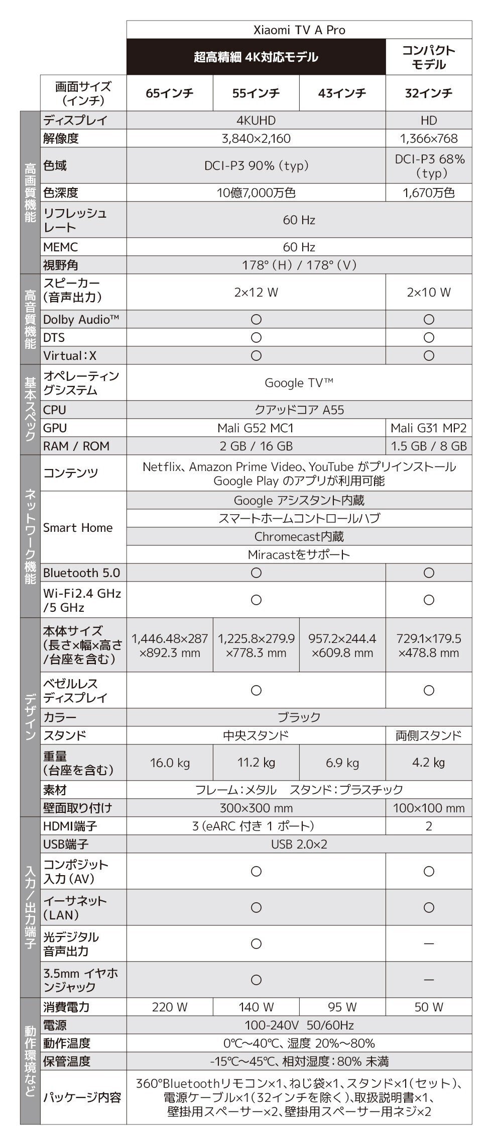 Xiaomi TV A Pro 32届いたからレビューしてみた|ねこギア22 Xiaomi TV A Pro 32届いたからレビューしてみた|ねこギア22