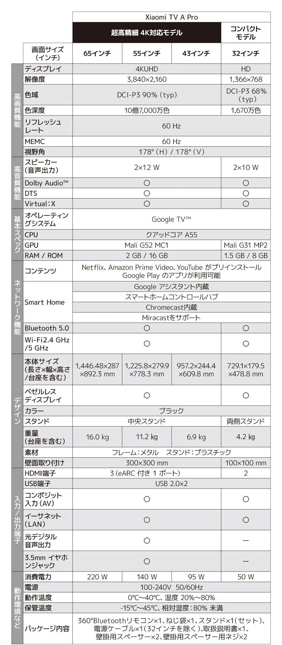Xiaomi TV A Pro 32届いたからレビューしてみた｜ねこギア22