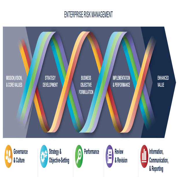 IT統制評価全書 Amazon.co.jp: 業務プロセスとつながる IT統制とIT監査 現場の教科書