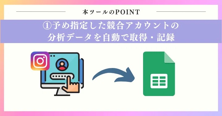 POINT1：予め指定した競合アカウントの分析データを自動で取得・記録