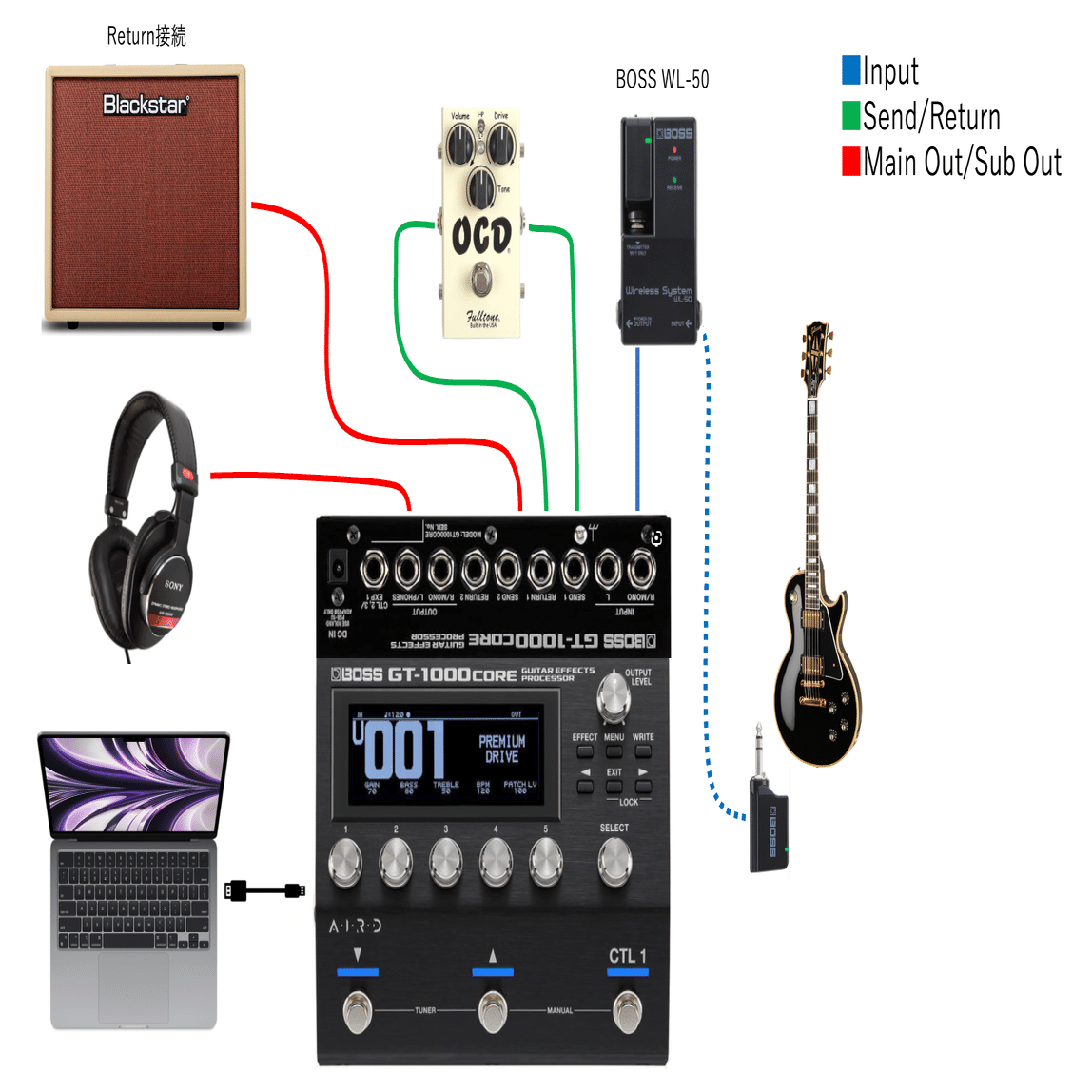 BOSS GT-1000Coreでギターデスク環境を構築する (w/サブアウト機能