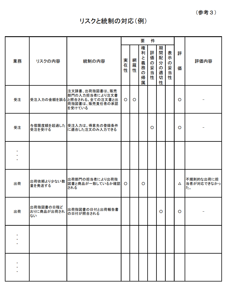 初心者のためのIT統制マニュアル｜gch