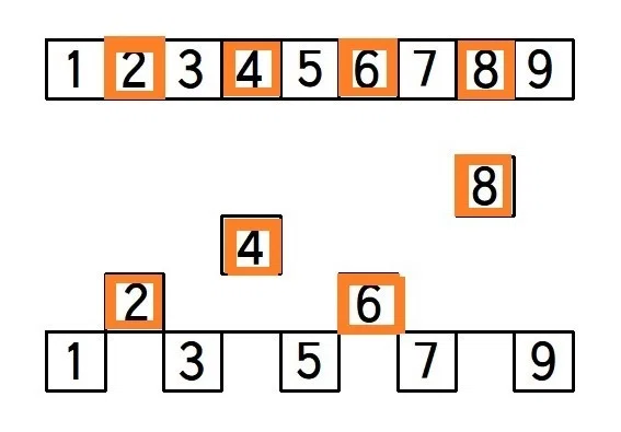 偶数と奇数(2)|miya