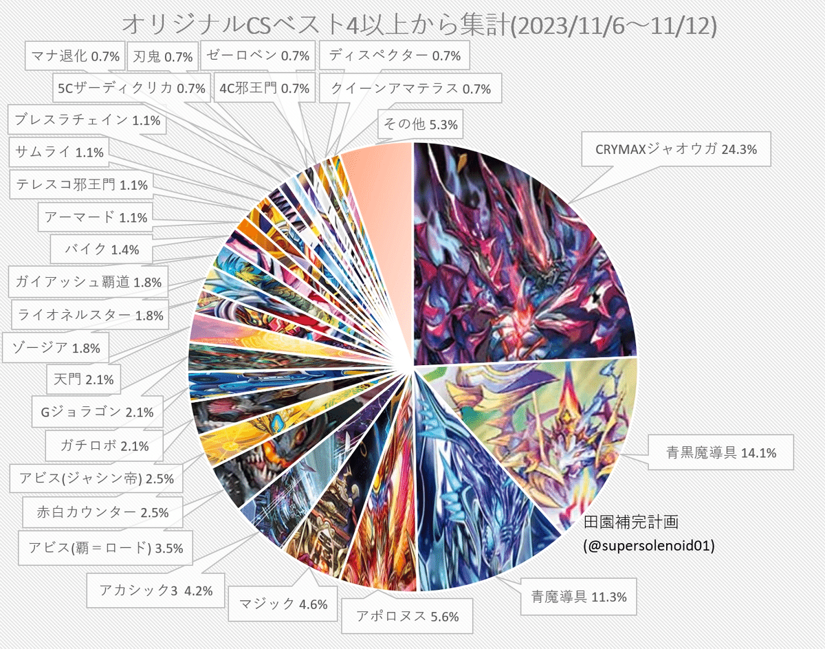 DM殿堂入り予想2024前期｜風馬 成道@週2回投稿 デュエルマスターズ