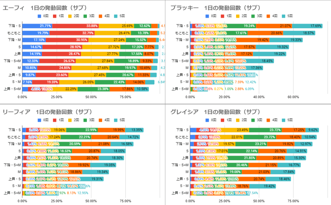 ブイズ ポケスリ ポケスリ】オススメではなく…皆の推しブイズが活躍できる場所