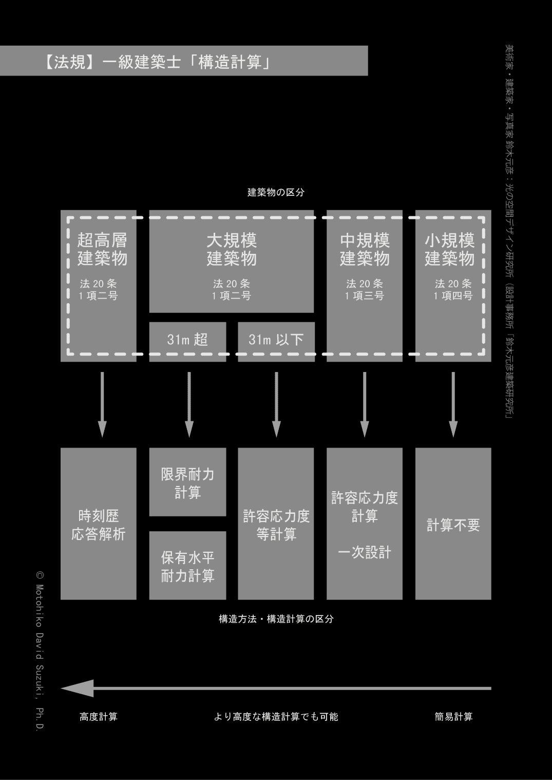 2024年度　一級建築士学科試験用　教科書（計画、環境設備、法規、施工、構造） 2024年度 一級建築士学科試験用 教科書（計画、環境設備、法規、施工