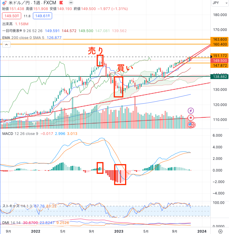 読書脳】三段階スクリーン・トレーディング・システム-投資苑