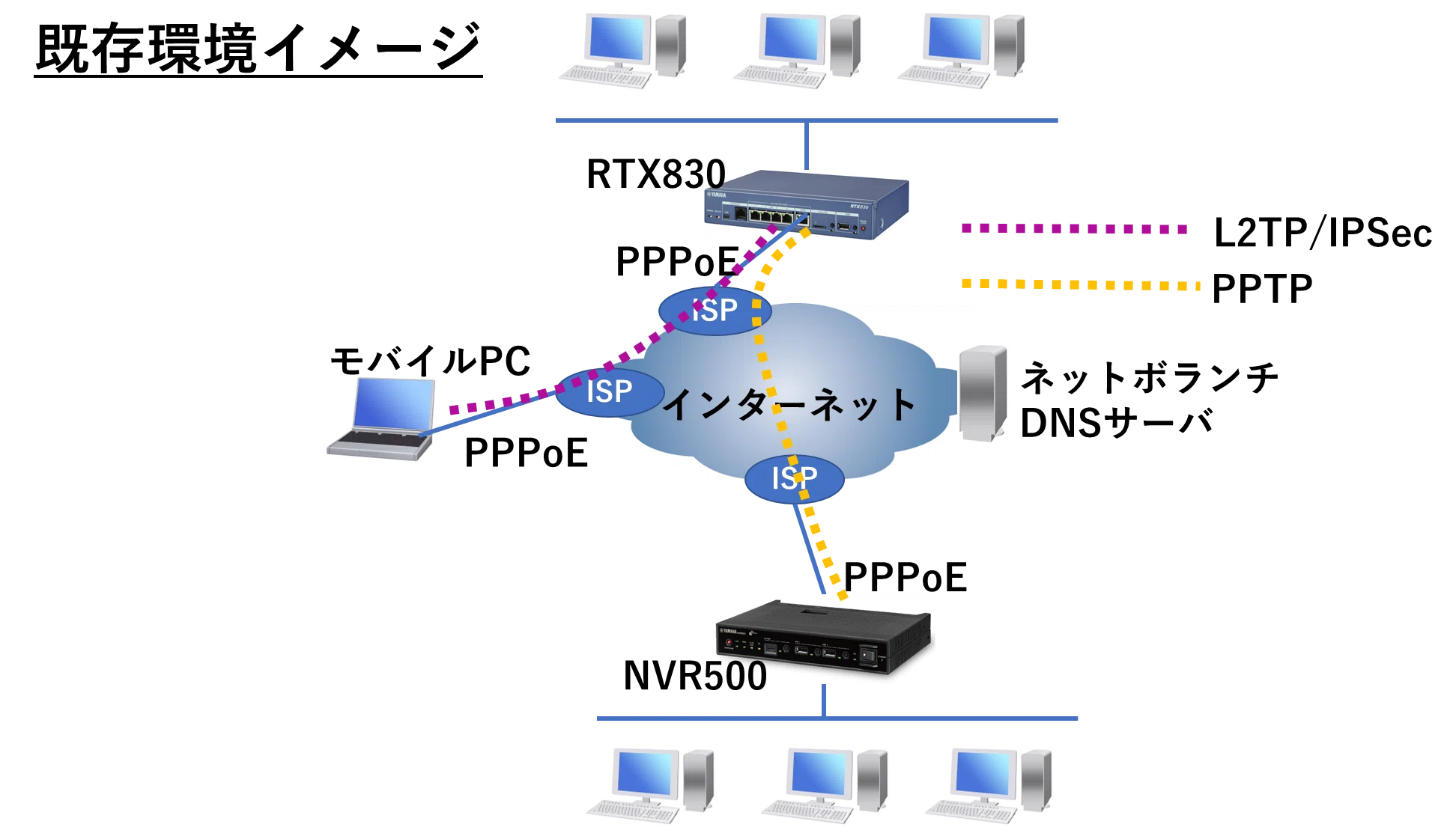 ヤマハルーター IPoEルーターとPPPoEルーターを並列設置するポイント