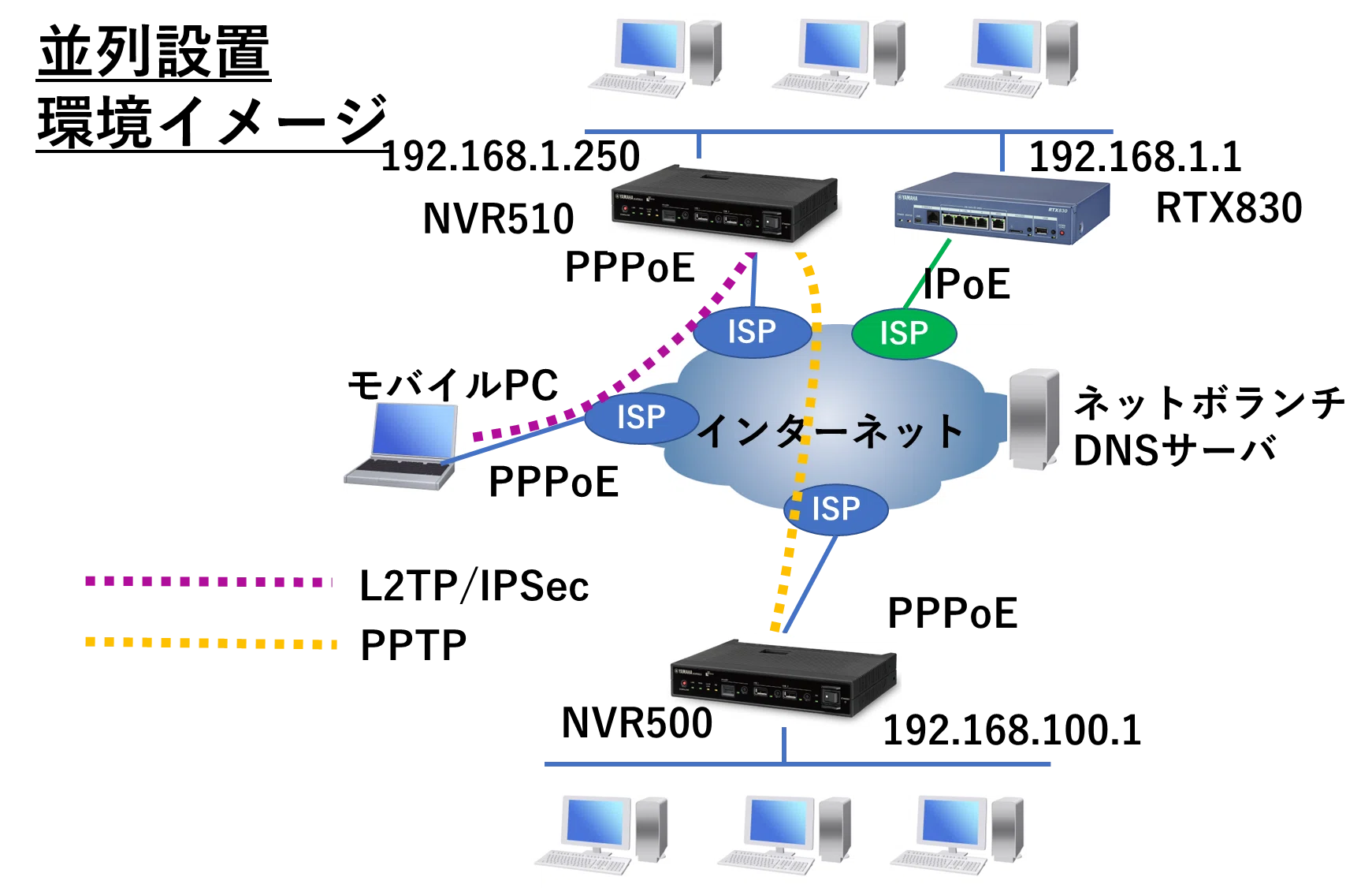 ヤマハルーター IPoEルーターとPPPoEルーターを並列設置するポイント