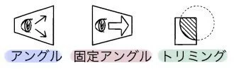 アングルと、固定アングルと、トリミング。