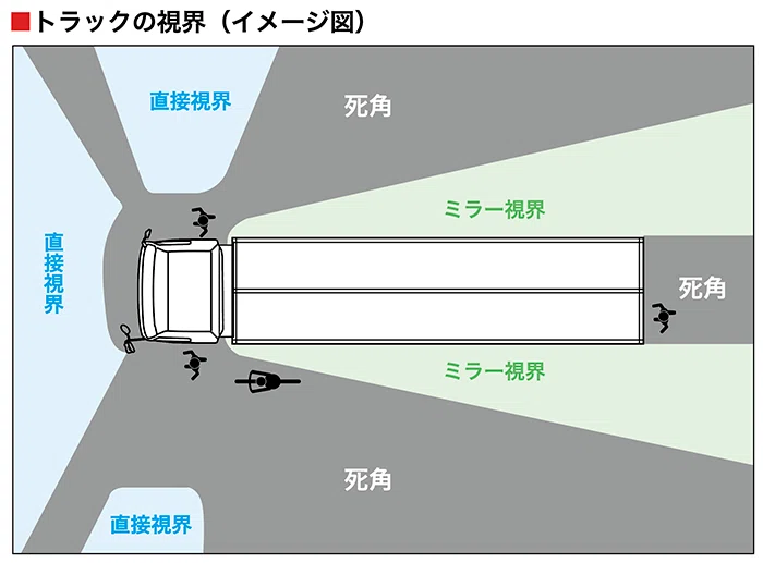 必読】車の死角と最適なポジション｜齊藤 優太/（Yuta Saito/さいとう