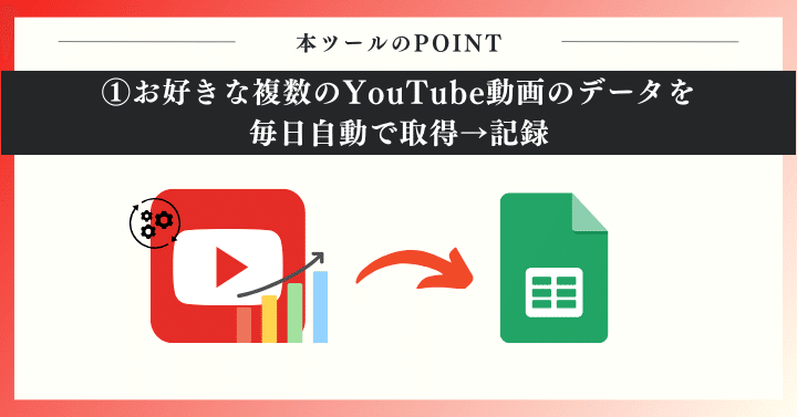 POINT1：お好きな複数のYouTube動画のデータを毎日自動で取得→記録