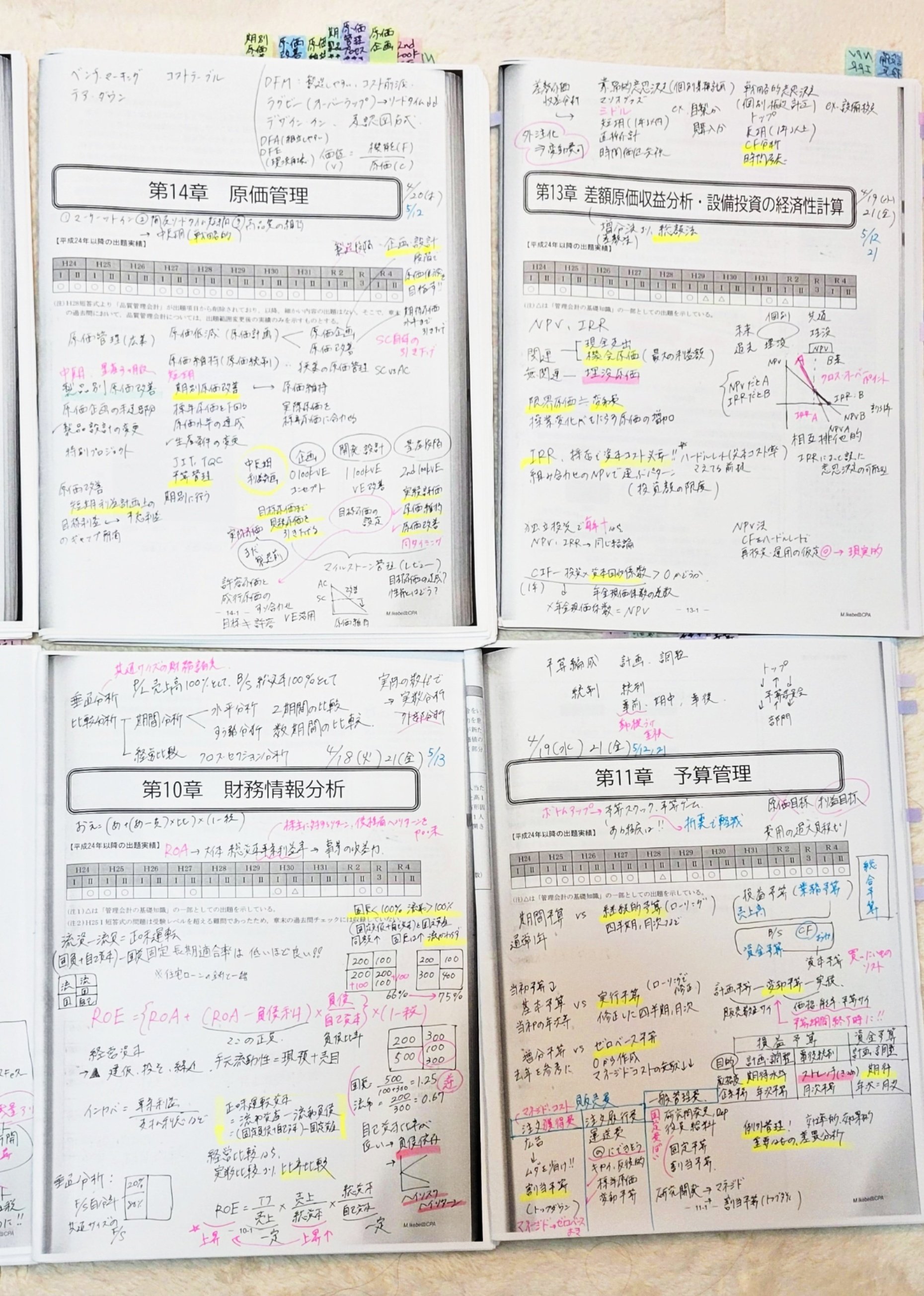 短答対策(各科目の勉強方法＆直前期の対策)｜コダック