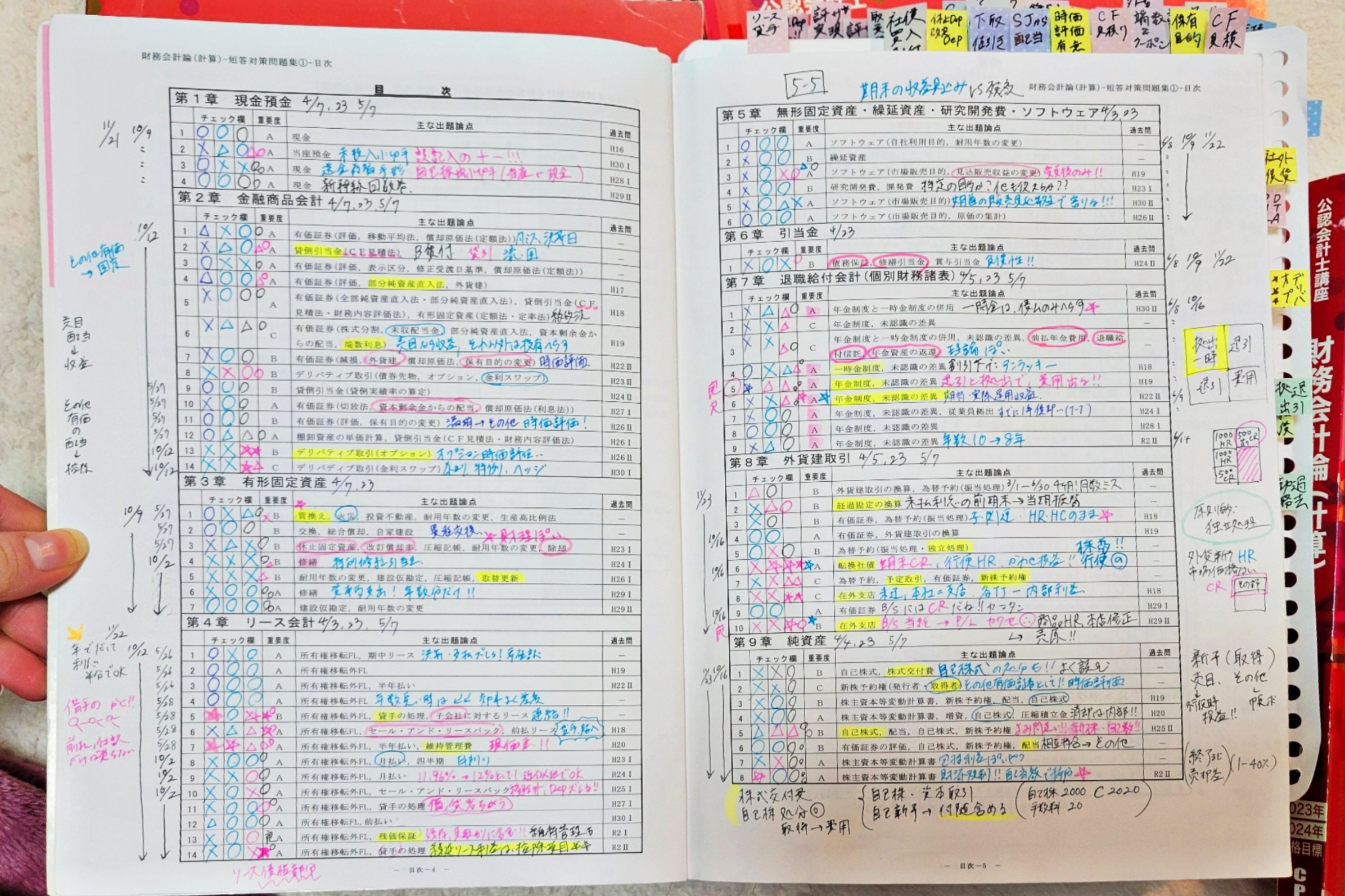 短答対策(各科目の勉強方法＆直前期の対策)｜コダック