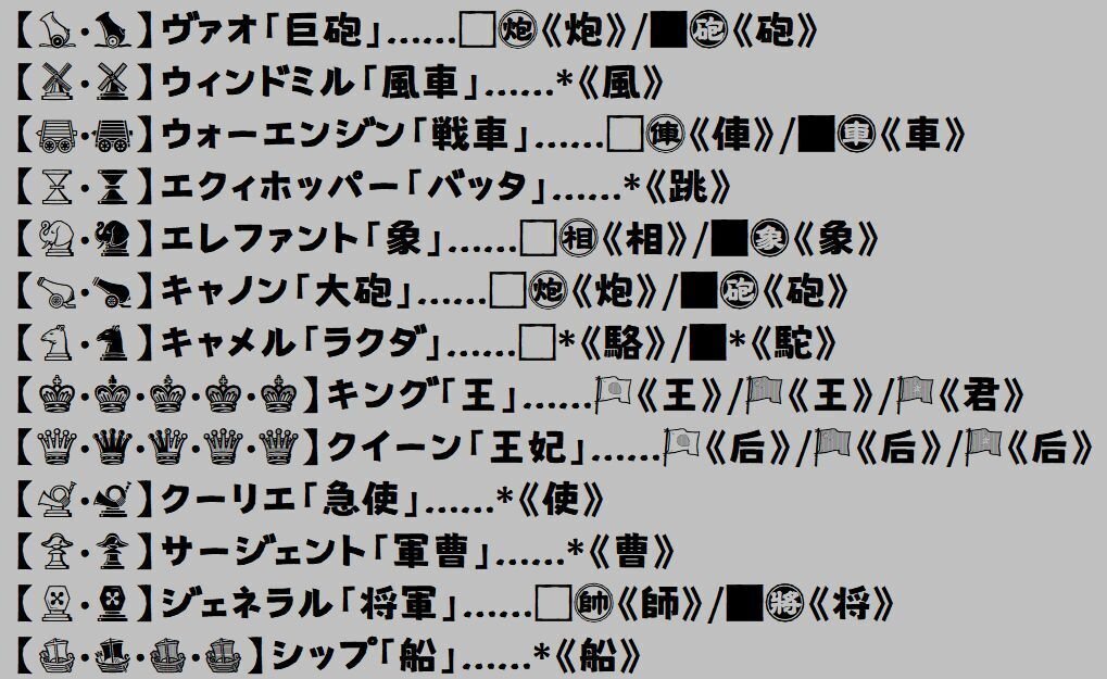 拡張チェスの駒絵文字とチェスの駒における漢字1文字表記｜Qvarie