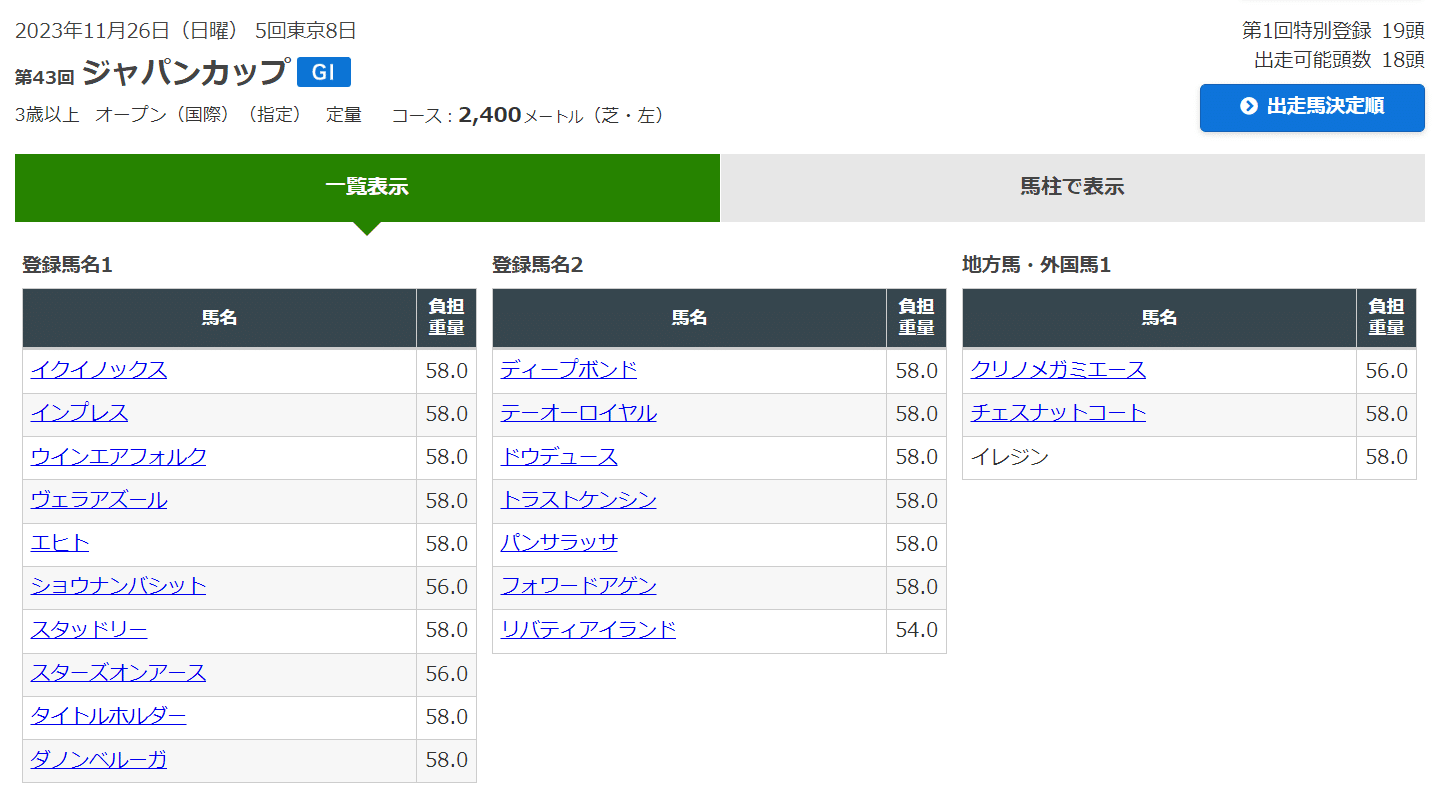 マチカネキンノホシ｜競馬名馬