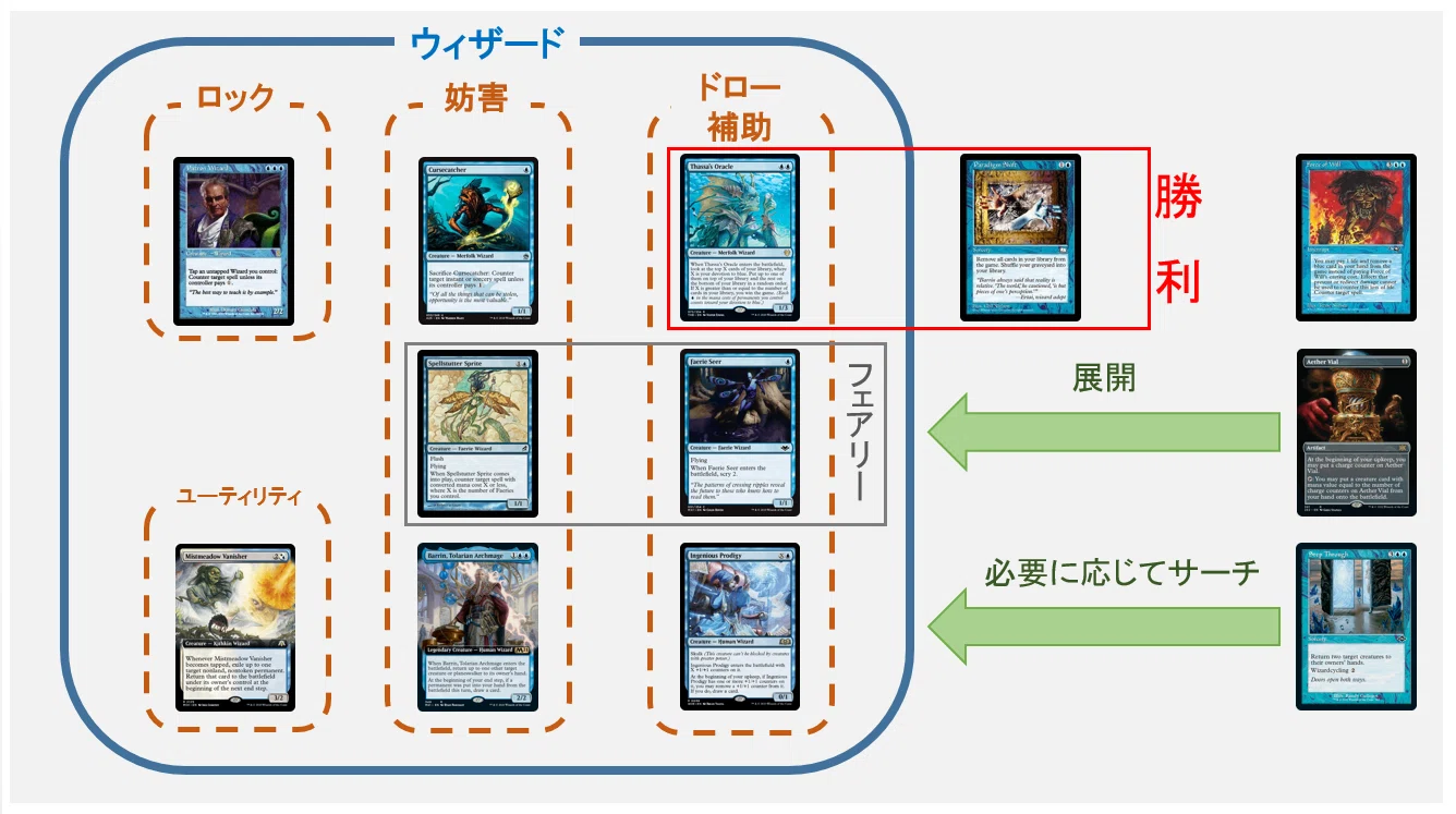 MTG レガシー ジェスカイ ウィザード コントロール パーツ MTG