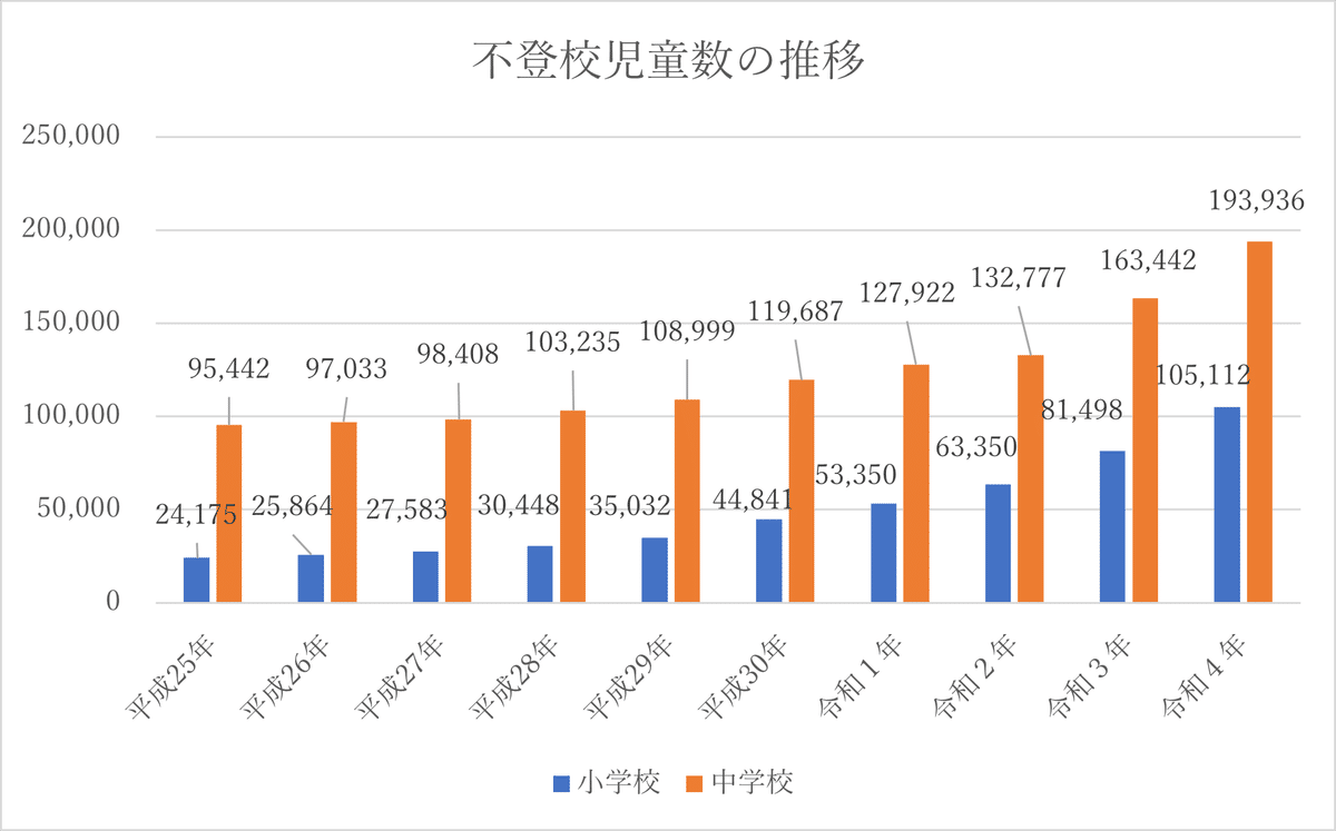 Amazon.co.jp: 生徒指導資料第1集(改訂版) 生徒指導上の諸問題の