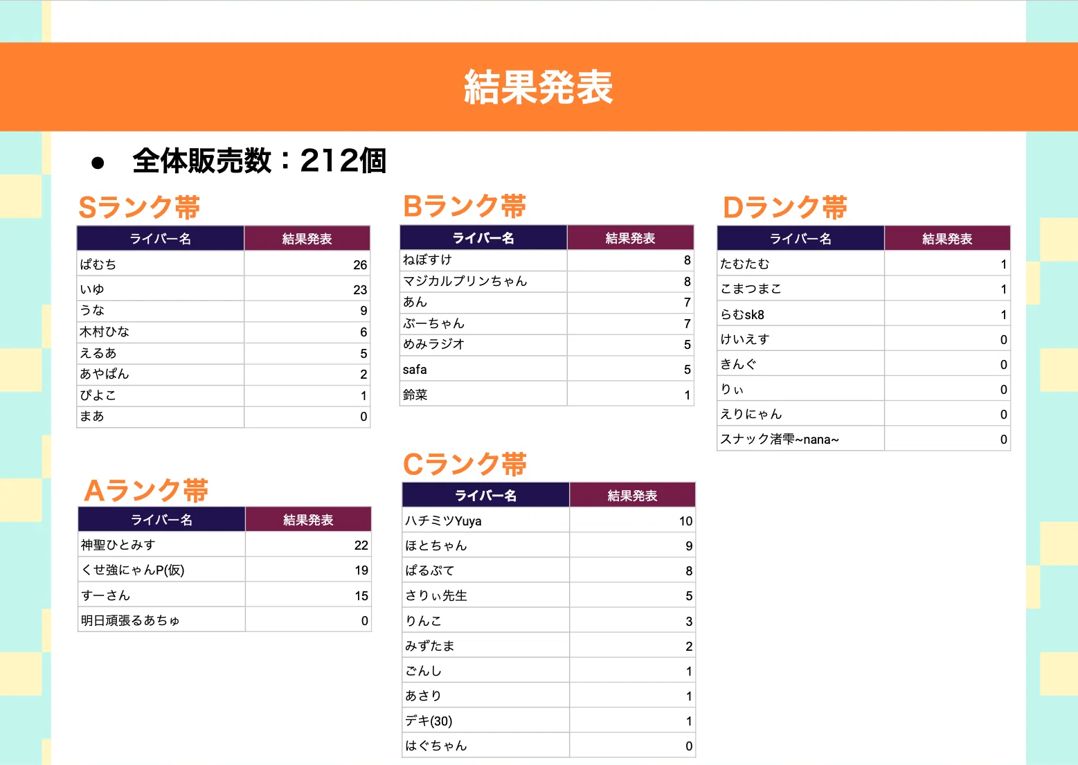 つん様 リクエスト 2点 まとめ商品 ココミィ様 リクエスト 2点 つん様 リクエスト 2点 まとめ商品 ココミィ様 リクエスト 2点