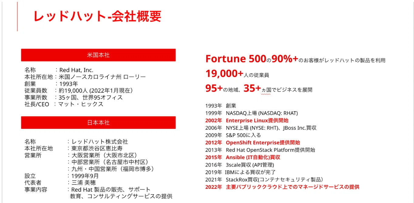 レッドハットの歴史について｜あかいハットさん