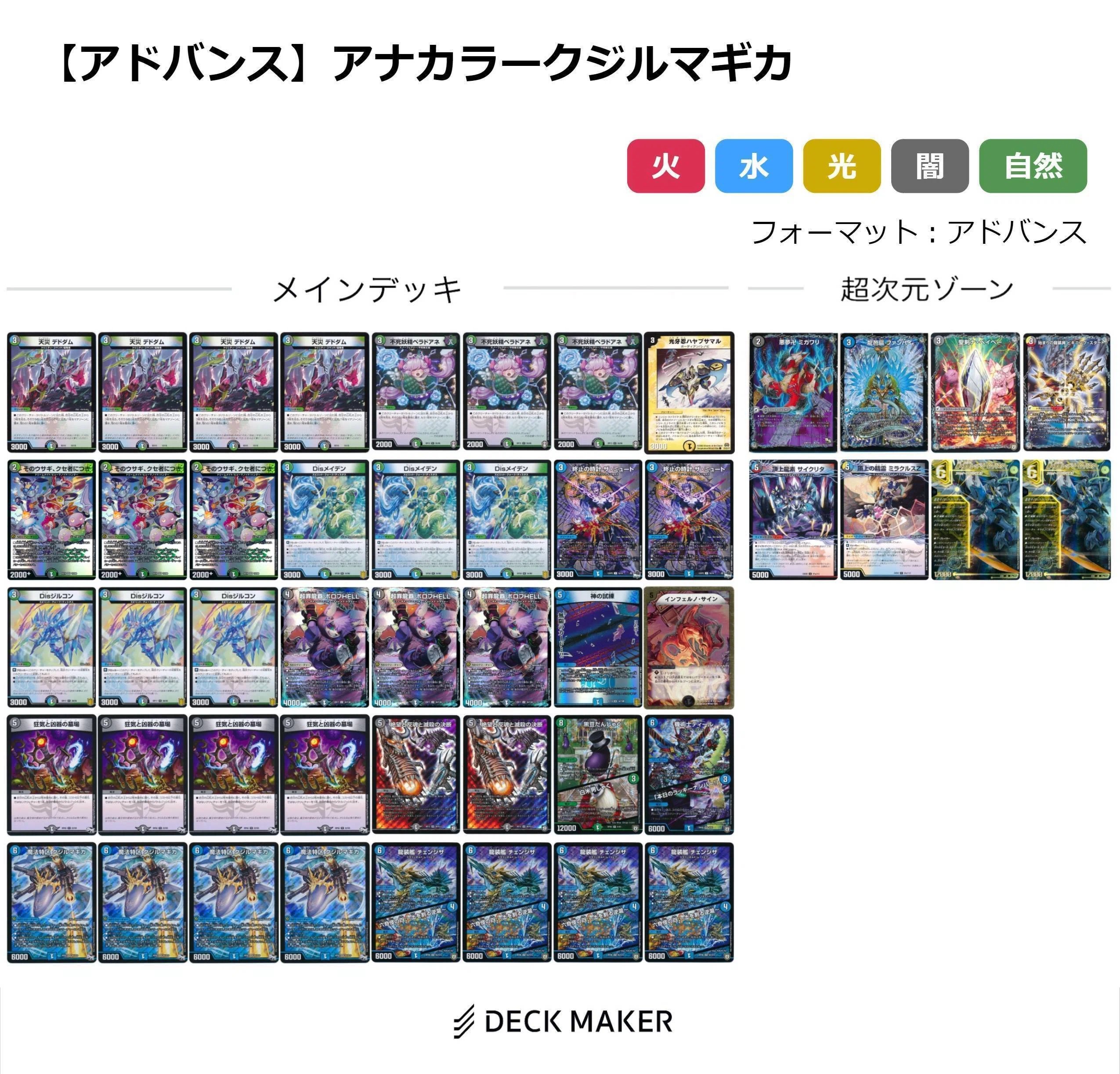 アナカラークジルマギカ【デッキ紹介】｜いづな