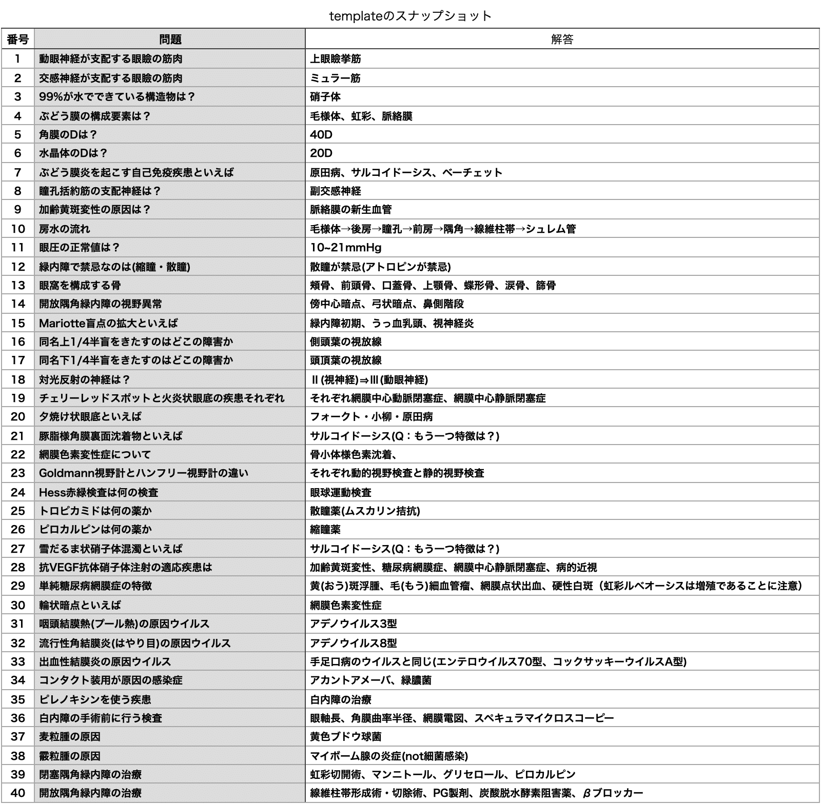 医師国家試験 CBT 語呂まとめ 語呂合わせ - 総まとめ 医師国家試験/CBT 徹底攻略｜医師国家