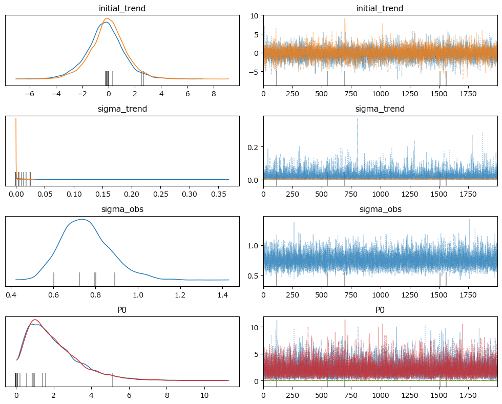 【裁断済み】Pythonによる時系列分析 -予測モデル構築と企業事例- Python時系列分析クックブック I: 前処理 : T. A. Atwan: : Books