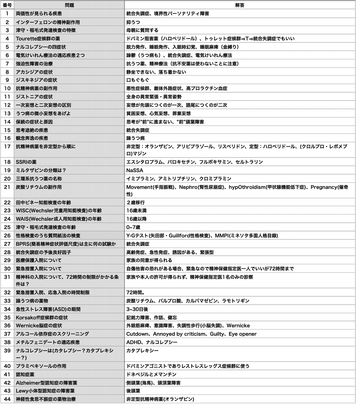 医師国家試験/CBT 語呂合わせ - Y 公衆衛生｜医師国家試験 最速