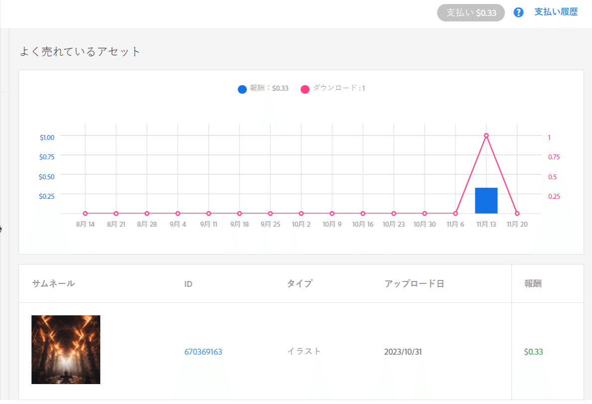 Adobe StockでAIイラストが売れた！｜みれのスクラップ