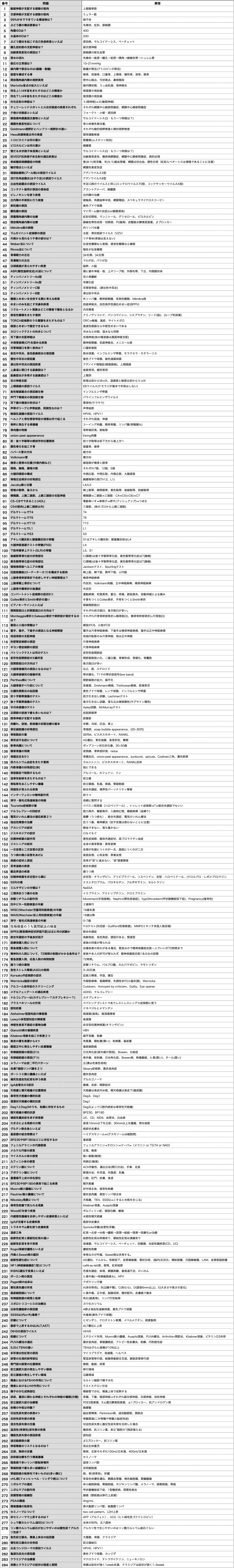 医師国家試験 CBT 語呂まとめ 医師国家試験 CBT 語呂まとめ