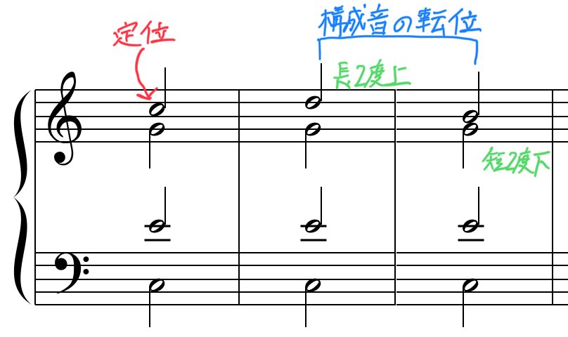 構成音の転位 一歩進んだ和声学 Part 42｜Ryo Sasaki