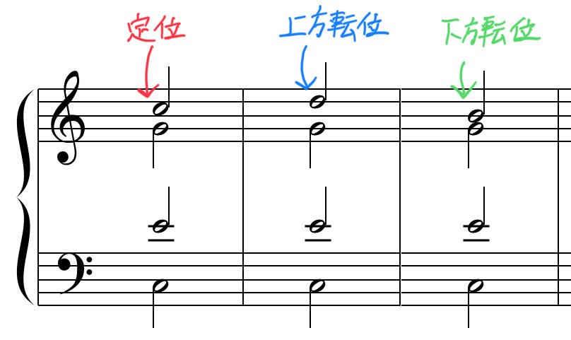 【絶版・激レア】和声と楽曲の構成 構成音の転位 一歩進んだ和声学 Part 42｜Ryo Sasaki