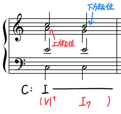 構成音の転位 一歩進んだ和声学 Part 42｜Ryo Sasaki