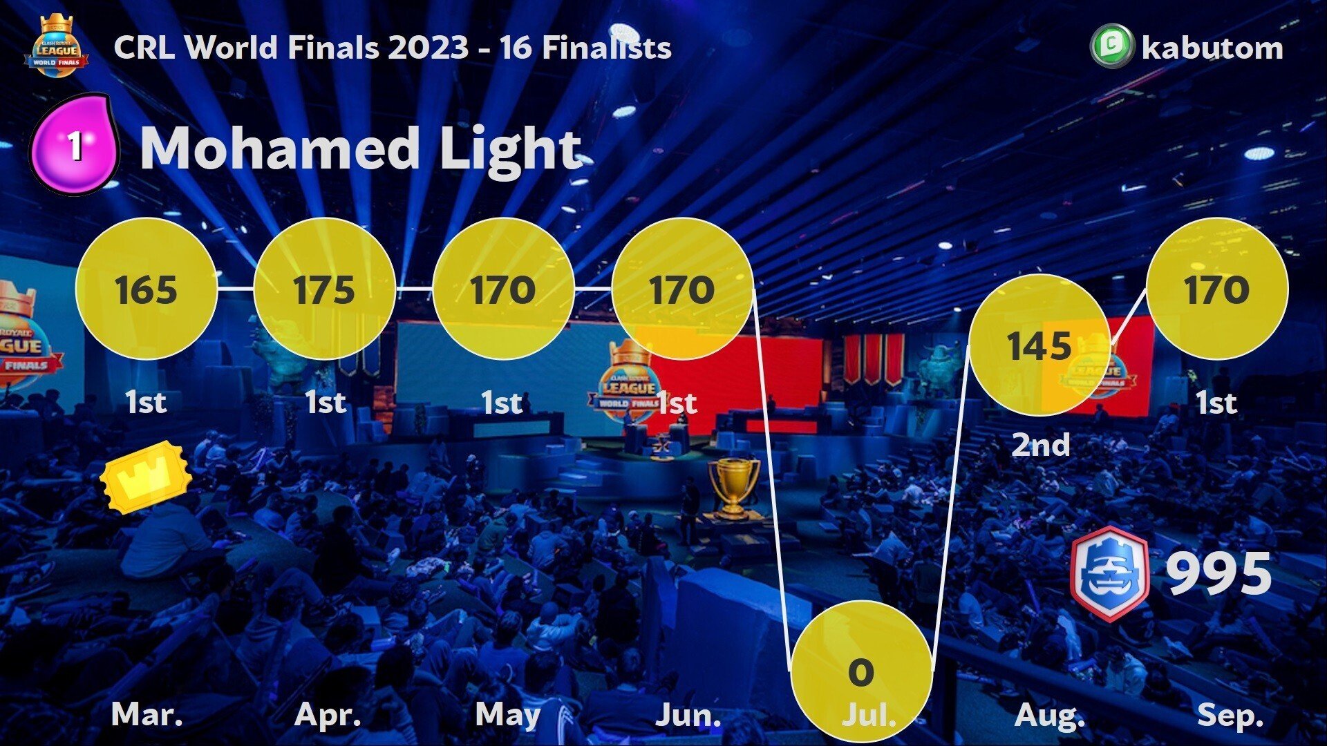 クラロワリーグ | CRL2022 | クラロワリーグ世界一決定戦 2022