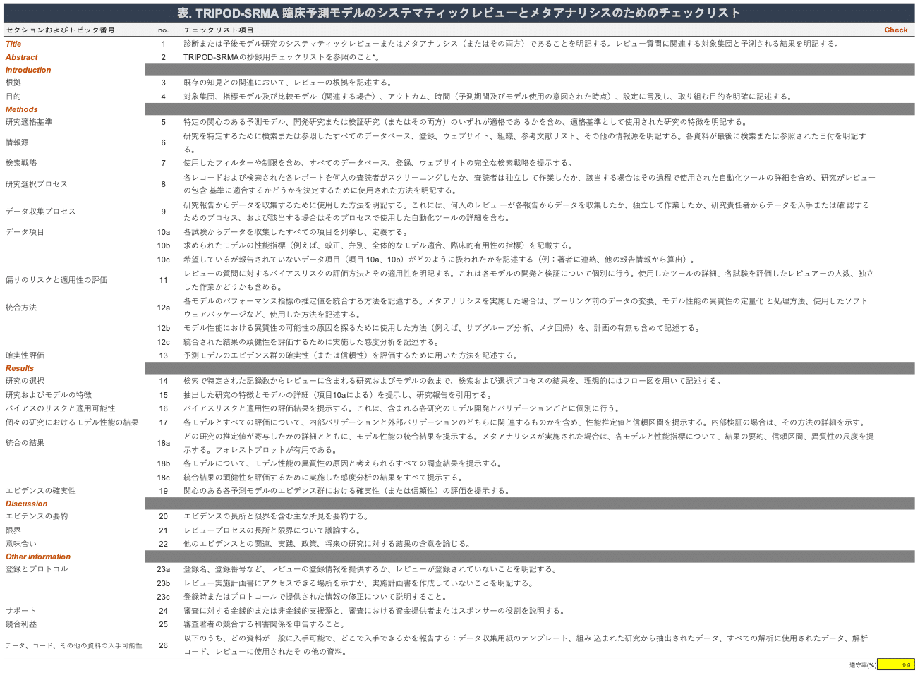 臨床予測ルールClinical prediction rule（CPR）の基本知識と