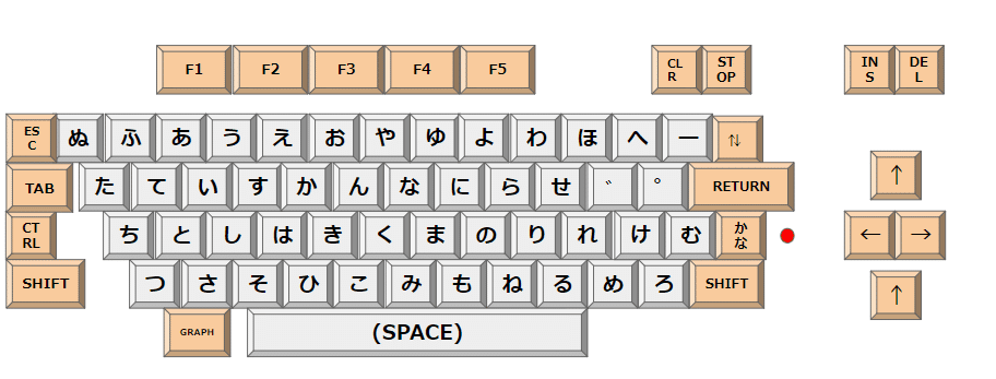 PC-6001のキーボードと文字コード｜kzn