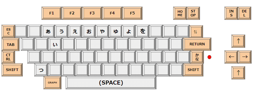 PC-6001のキーボードと文字コード|kzn PC-6001のキーボードと文字コード|kzn