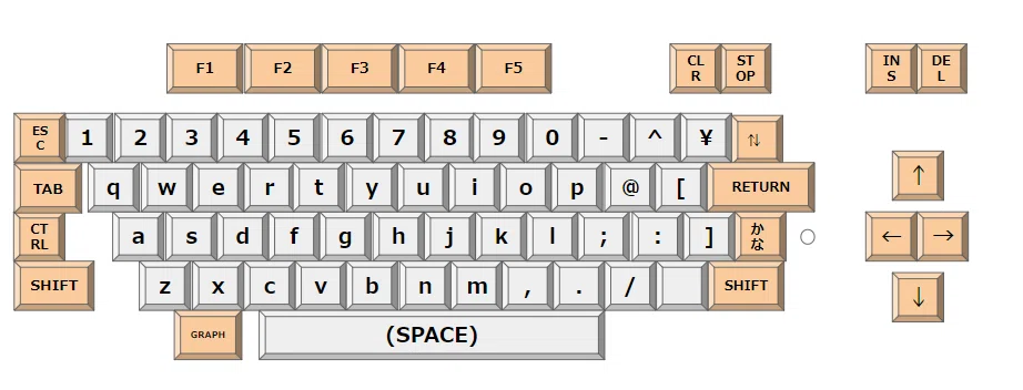 PC-6001のキーボードと文字コード｜kzn