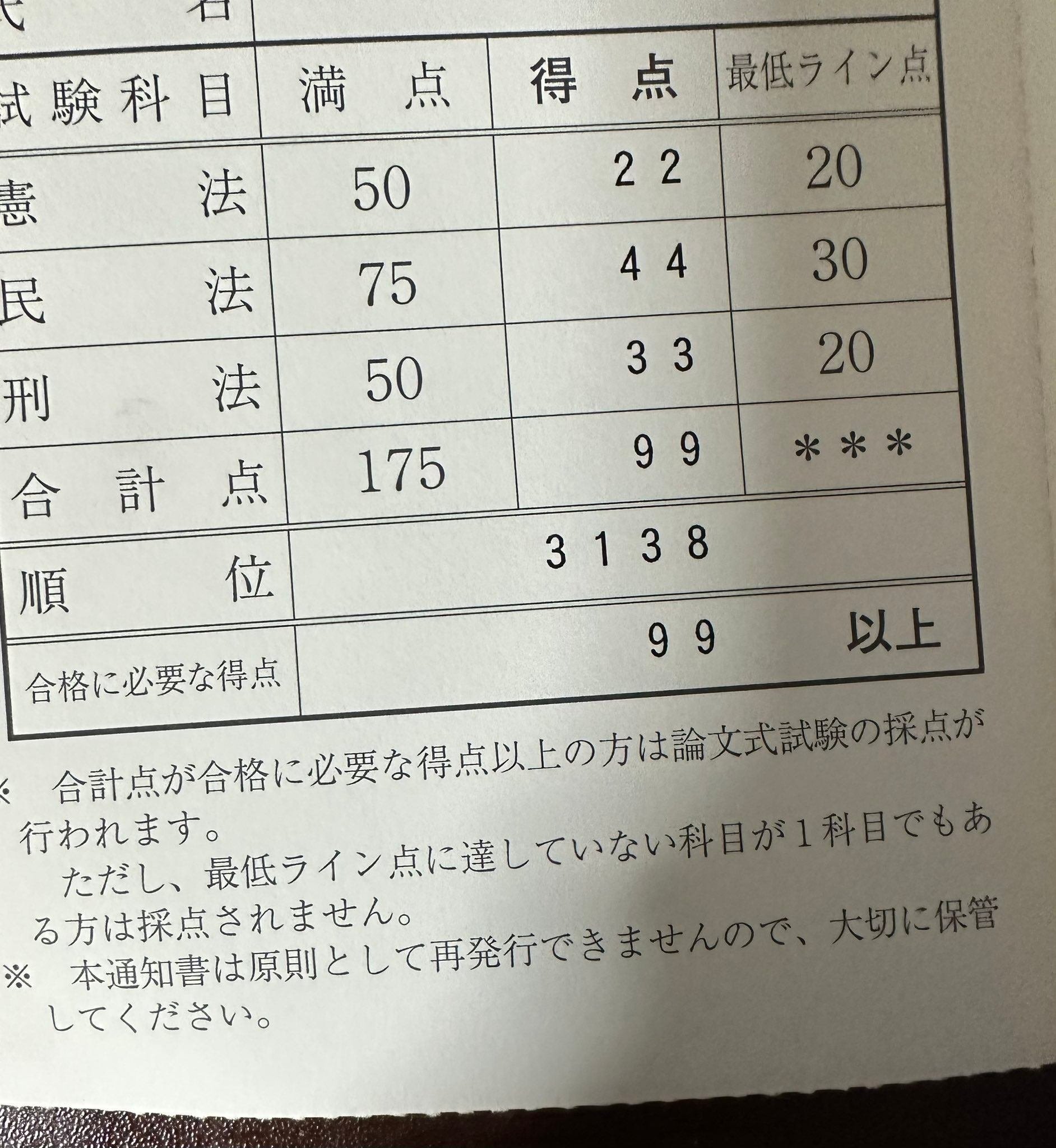 令和5年司法試験 結果・成績｜イー牢仮面