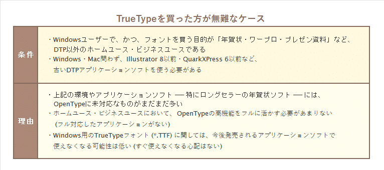 TrueTypeとOpenType、どう選べばいい？｜デザインポケット