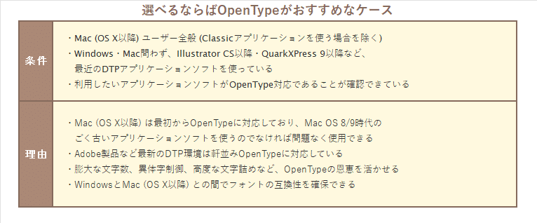 TrueTypeとOpenType、どう選べばいい？｜デザインポケット