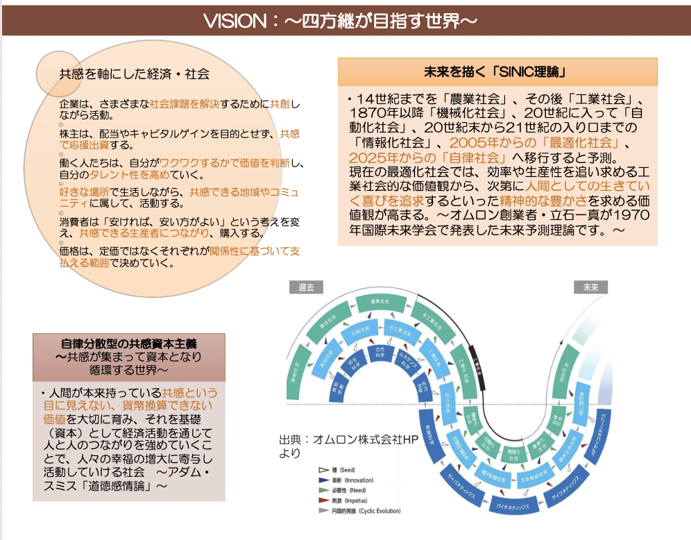 SINIC理論が示す意図とメタファー 〜SINIC理論研究会#2〜｜高橋