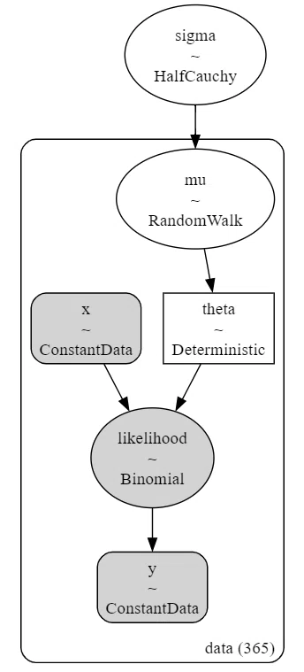 Introduction to Time Series Analysis [Chapter 4, Part 4] Implementing ...