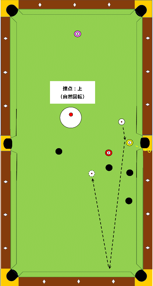 uru_c36  直接取引❗️ビリヤード　ビリヤード台　キュー uru_c36 直接取引❗️ビリヤード ビリヤード台 キュー uru_c36 様 専用