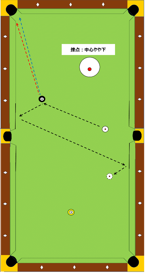 64 配置・取り方の備忘録③｜chikky_billiard