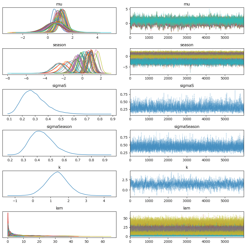 時系列分析入門【第4章 その4】観測値が二項分布／ポアソン分布