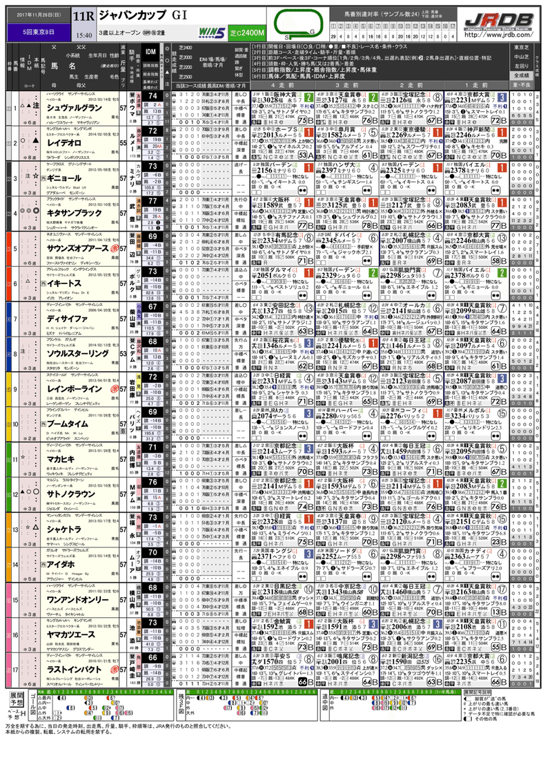 ジャパンカップ 過去10年 バックナンバー レーシングペーパー(新聞)|JRDB 競馬アラカルト ジャパンカップ 過去10年 バックナンバー レーシングペーパー(新聞)|JRDB 競馬アラカルト