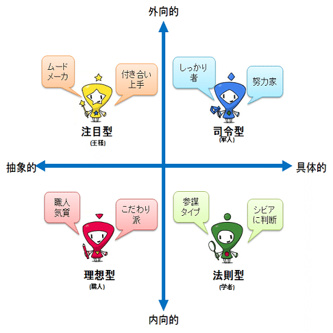 人生の法則 「欲求の4タイプ」で分かるあなたと他人（2011/2/25