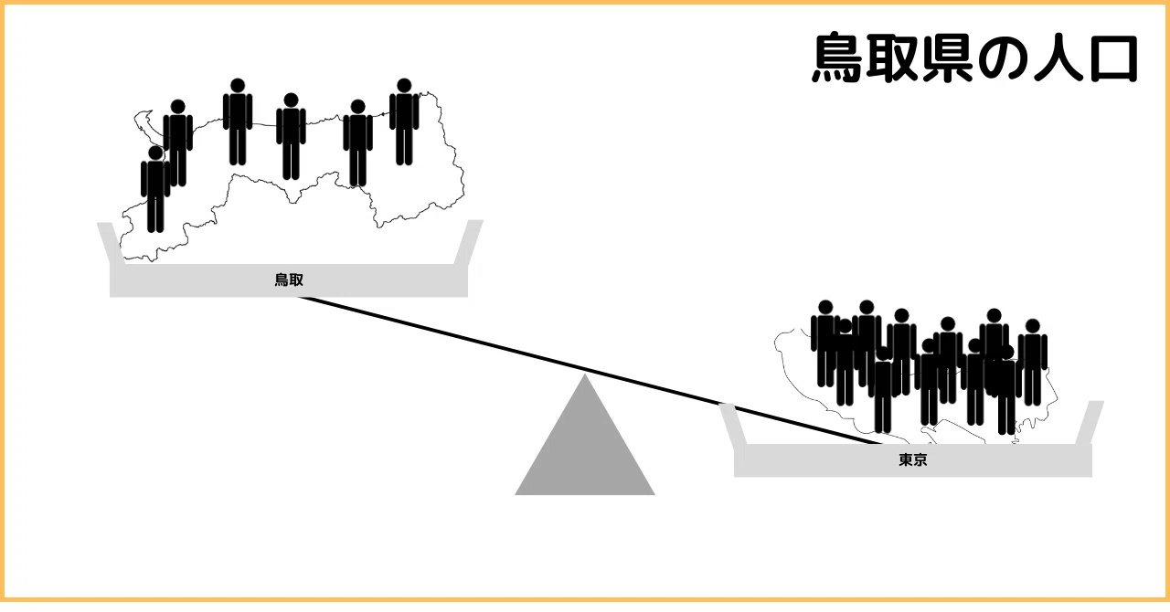 鳥取 なぜ人口が少ない