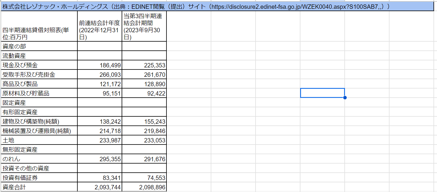 大手化学工業会社である株式会社レゾナック・ホールディングスの財務
